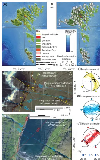 Figure 9. (a) Onshore structural element map of the Faroe Islands. (b) Inferred extension directions indicating an island-wide anticlockwiserotation in extension direction through time