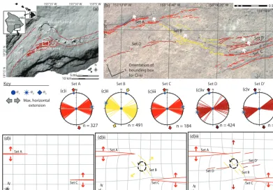 Figure 3. (a) Simpliﬁed structural element map of K¯ılauea Volcano, showing the study area within the Koa‘e fault system (KFS)