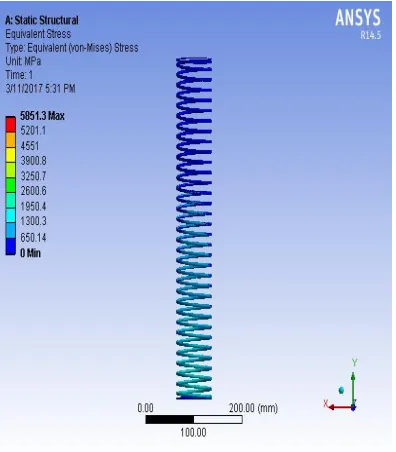 Figure 5.4 Equivalent elastic strain 