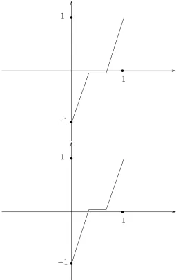 Figure 1: Counter-example to the intermediate value theorem