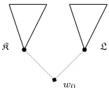 Figure 4: Proving the disjunction property