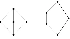 Figure 5: Non-distributive lattices M5 and N5