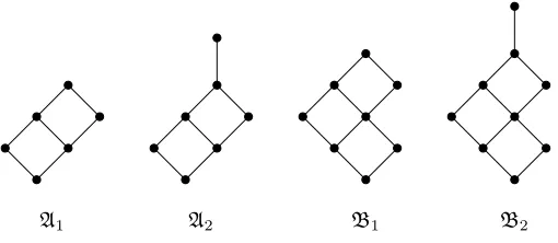 Figure 6: The algebras A1, A2, B1, B2