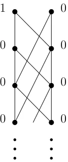 Figure 7: The 1-universal model