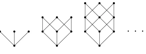 Figure 8: The sequence ∆