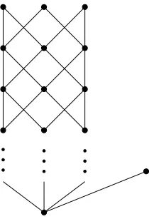 Figure 10: The frame G