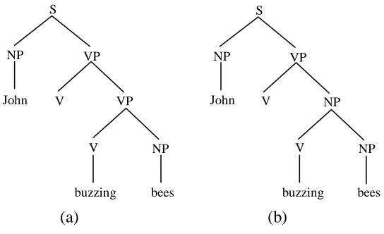 Figure 14. Two sub-analyses