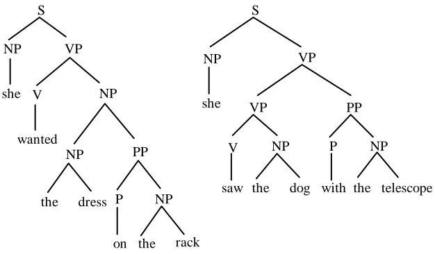 Figure 1. Example corpus of two trees.