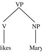 Figure 4. A corpus of two trees