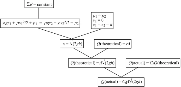 Figure 9. Derivation tree for the derivation in figure 8 