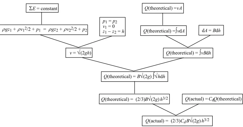 Figure 11. Derivation tree resulting from the shortest derivation for a description of a 