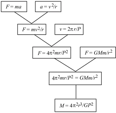 Figure 2. Derivation tree for the derivation in figure 1  