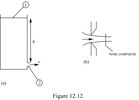 Figure 12.12 