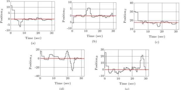 Figure 12. Sliding surface in (a) Y direction, and (b) B orientation.