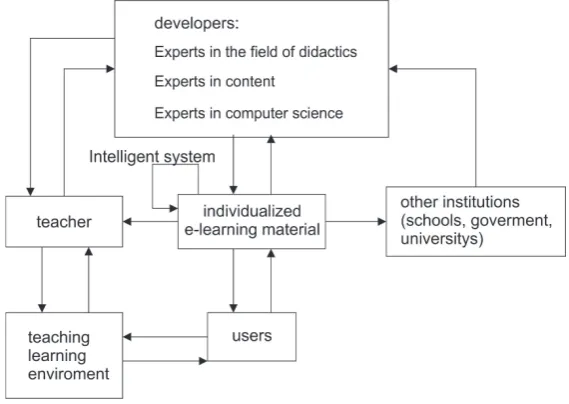 Figure 3: Use of metadata obtained in individualized e-learning material. 