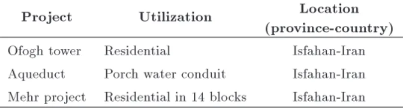 Table 9. Three projects in which fuzzy expert system was utilized.