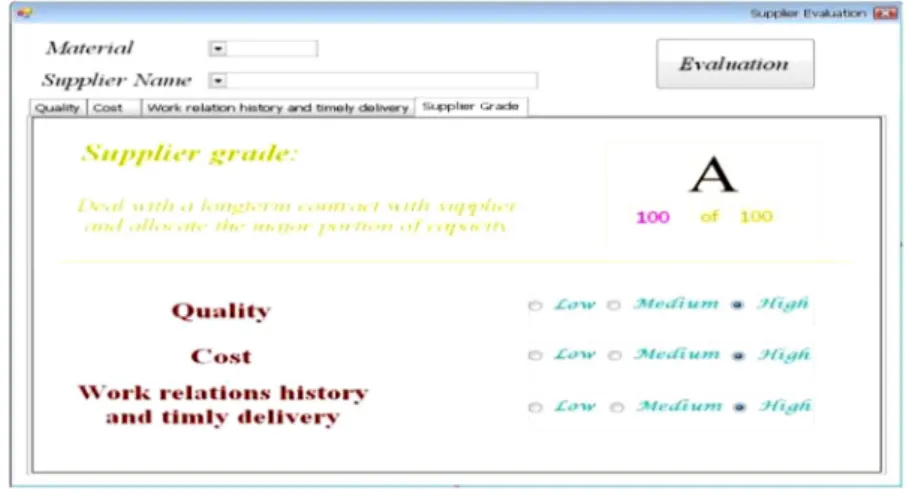 Figure 3. Fuzzy expert system for evaluation and selection of suppliers.