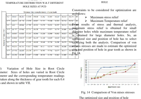 Fig. 14  Comparison of Von mises stresses 