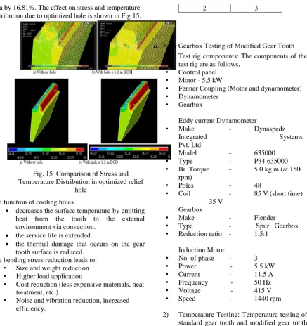 Fig. 15  Comparison of Stress and Temperature Distribution in optimized relief 