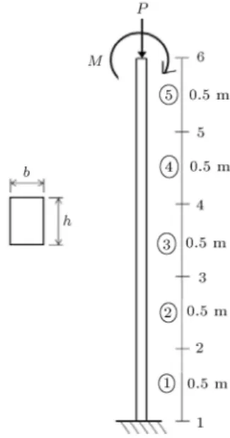 Figure 18. Column system.