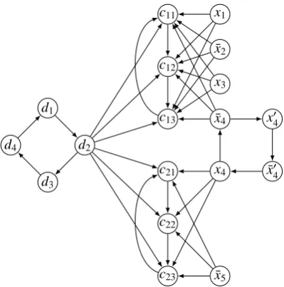 Figure 2: Dominance graph for the Boolean formula (xaccording to the construction used in the proof of Theorem 5