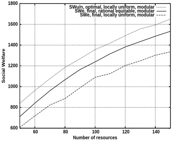 Figure 1: Modular Domains (I)