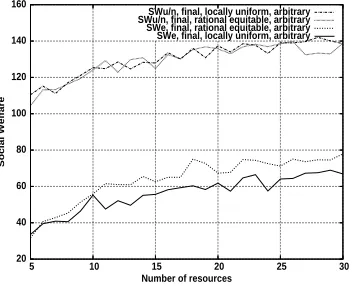 Figure 5: Non-Modular Domains (III)