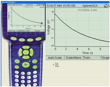 Figure 4. Graph plotting. 