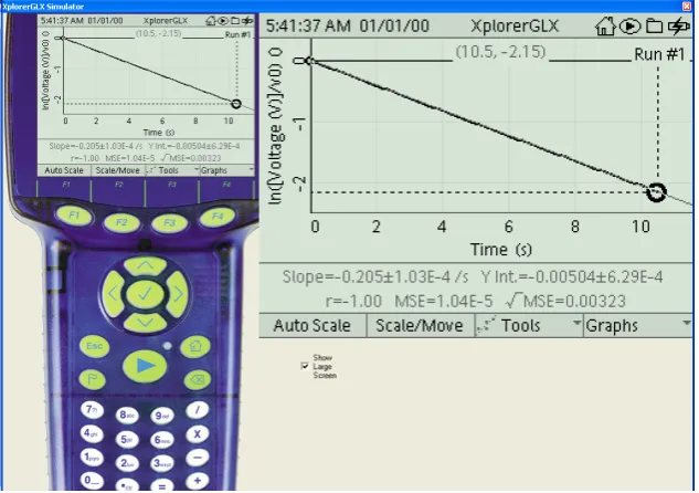 Figure 5: Determination of the capacitive constant τ from graph ln (U/U0) ver-sus time