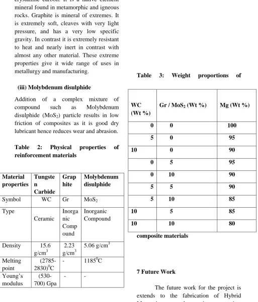 Table 3: 