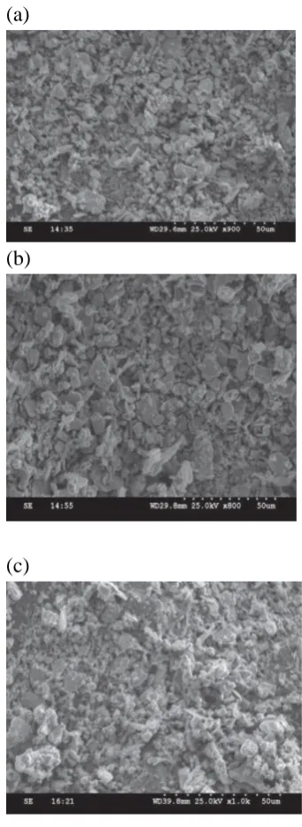 Fig. 4: SEM images of (a) Mg–5SiC–5Gr, (b) Mg–10SiC–5Gr and (c) Mg–10SiC–10Gr [8].  