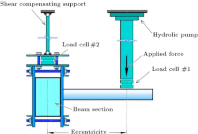 Figure 3. Schematic view of loading system for pure torsion test.