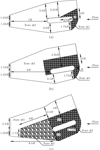 Figure 5. Extent of riprap layer around the protected aligned rectangular pier.