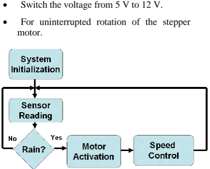 Figure 6.1 Summary of System Control Logic 