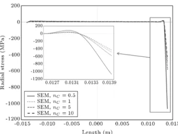 Figure 13. Radial stress distribution in the FG piston for dierent values of n P by using the SEM.