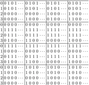 Fig. 3. The revision patters of nested liars with two observers.