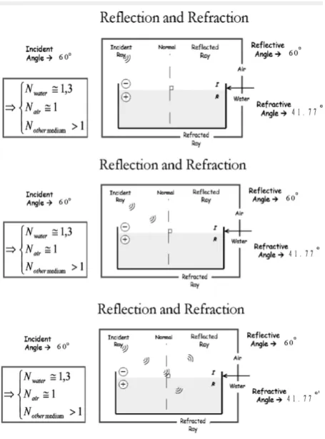 Figure 4: Different moments of the simulation model execution (Trajectory Air-Water).
