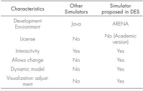 Table 1: Comparison among simulators in general and the simulator described in this paper