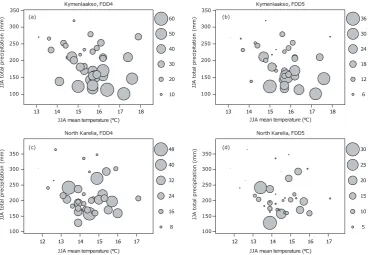 Fig. 3. The coefﬁcient of determination (R2) of the linear multi-regression models for (a) FDD4 and (b) FDD5
