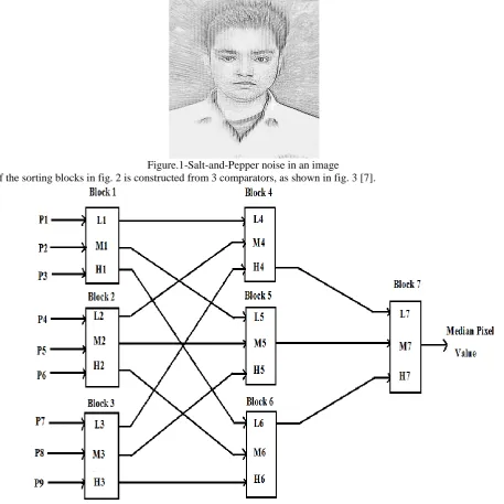 Figure.1-Salt-and-Pepper noise in an image  Each of the sorting blocks in fig. 2 is constructed from 3 comparators, as shown in fig