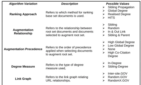 Table 6: Algorithm variations (variant algorithms are italicised) 