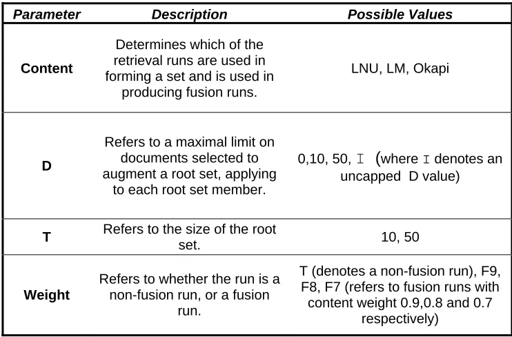 Table 9:  Algorithm parameter values 
