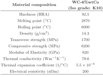 Table 1. Work piece thermo-physical and mechanical properties.