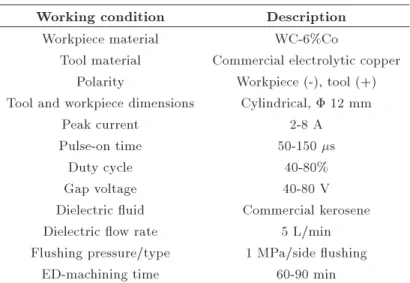 Table 2. The EDM conditions.