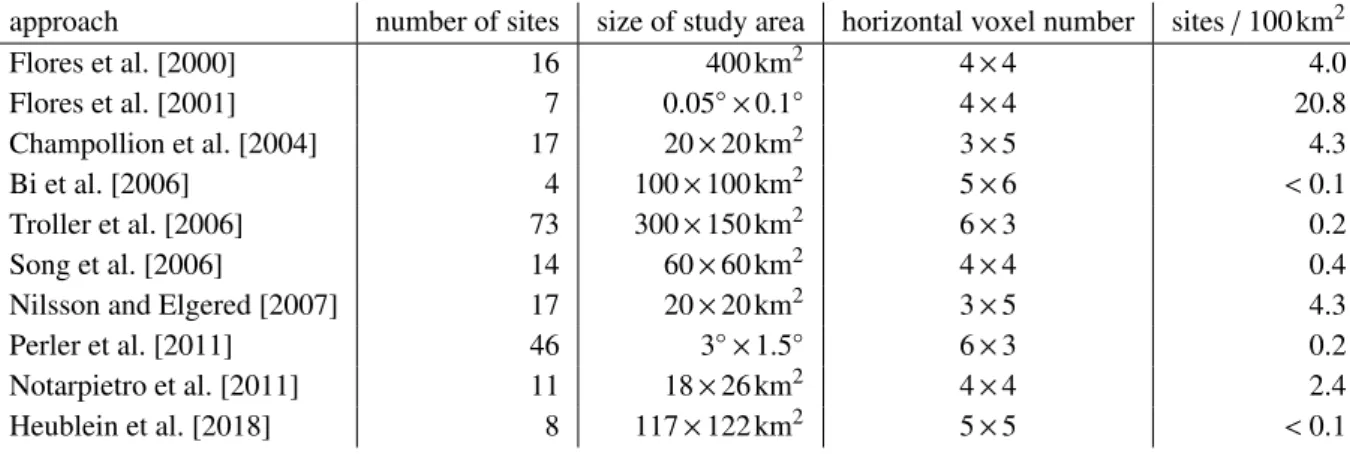 Table 3.1: GNSS site densities encountered in the selected tomographic approaches discretizing the refractivity field into horizontally uniform voxels.