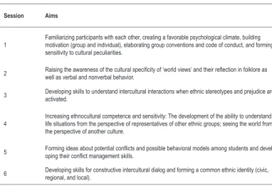 Table 2. Aims of the six thematic TICT sessions. 