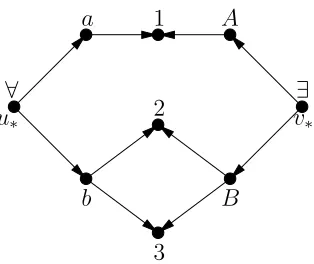 Figure 2: The digraph G×, allowing for a two-round Scotland Yard game.