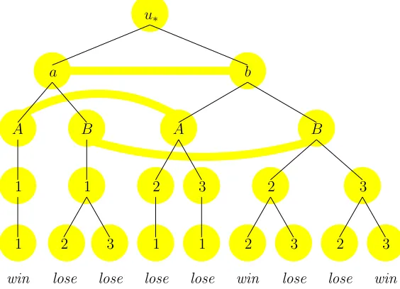 Figure 3: A graphical representation of the Scotland Yard game played on 