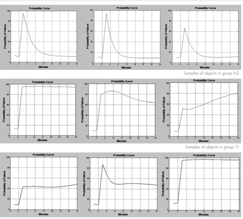 Figure 11: Probability curves (training data)