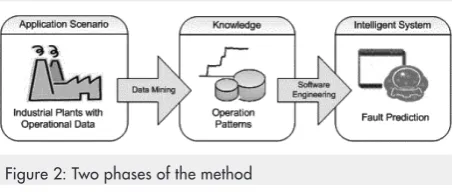 Figure 2: Two phases of the method